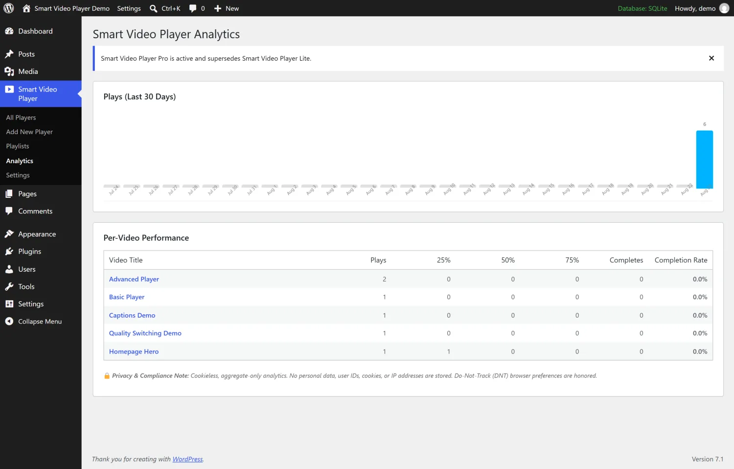 The analytics dashboard with a thirty-day bar chart and a per-video performance table showing plays and milestone counts.